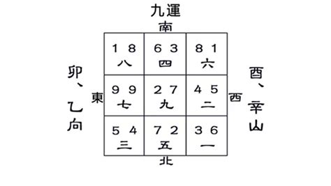 九運房子|【九運房子】【九運風水｜居住指南】九運房子方位吉凶報你知！ 